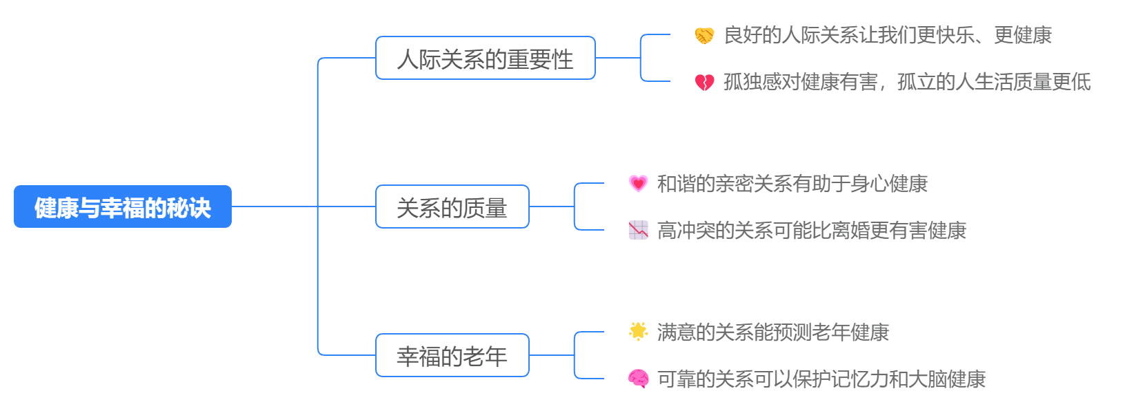 哈佛大学75年研究:人际关系是幸福和健康的关键 哈佛大学75年研究:人际关系是幸福和健康的关键