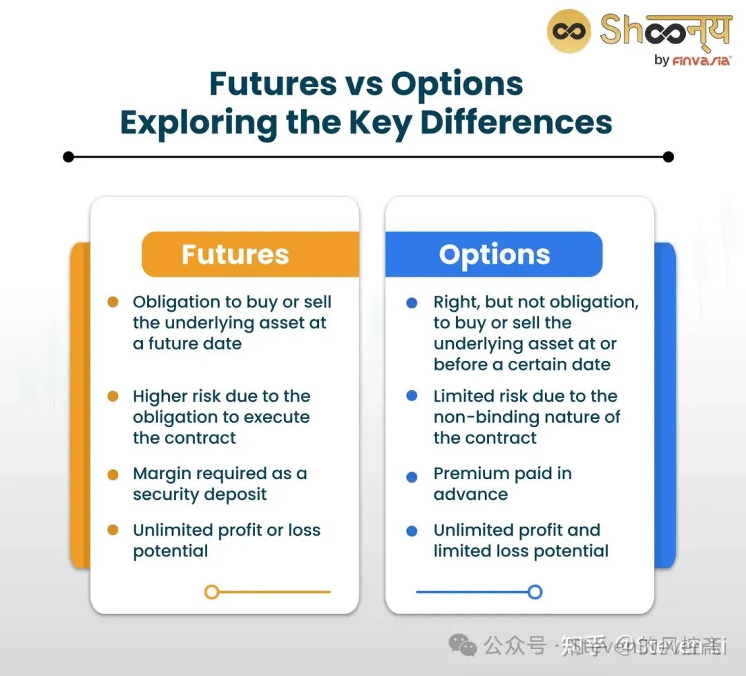 期货和期权哪个风险更大? - 星辉看世界- Xinhui Times