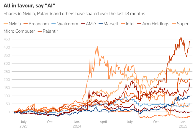 全球股市波动图表