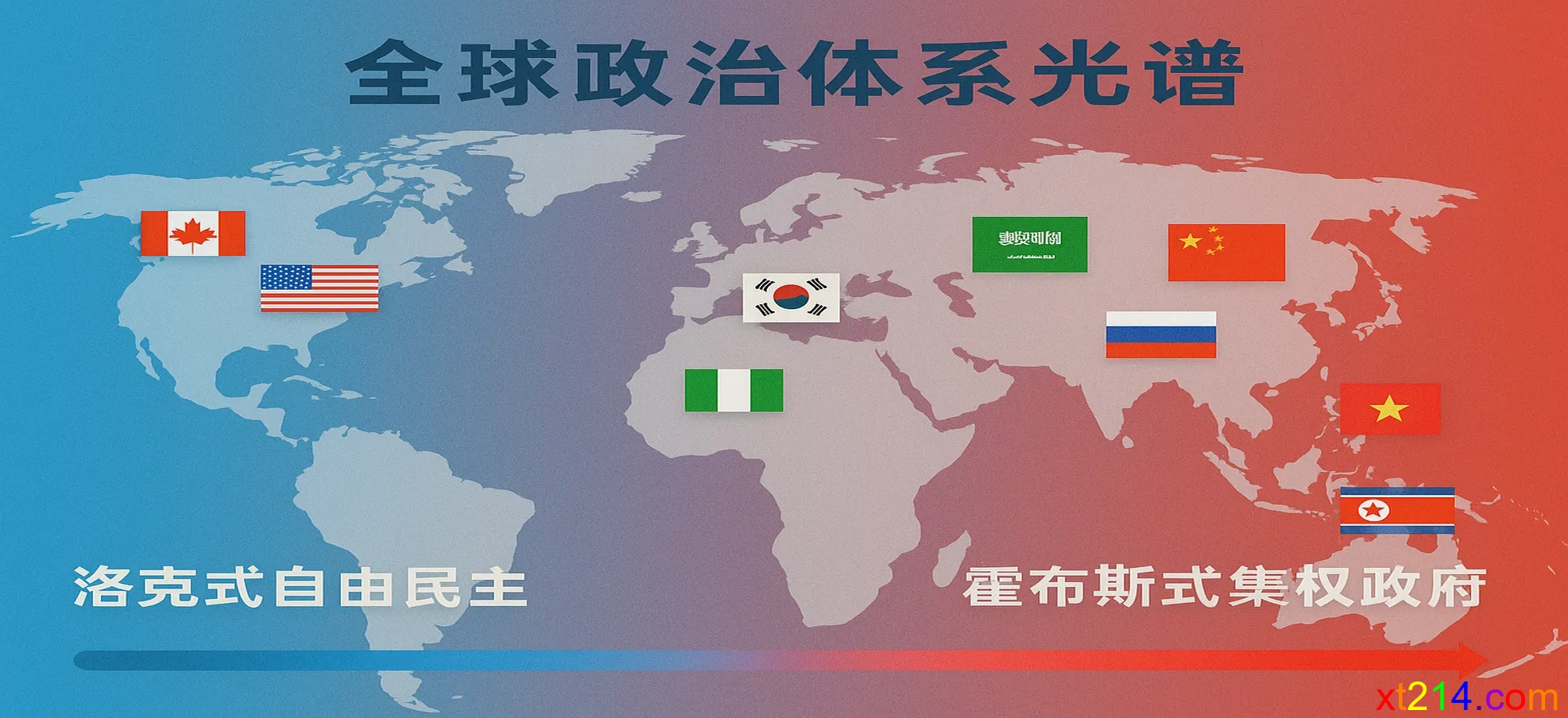 全球不同政治体系在洛克与霍布斯思想光谱上的分布图，展示各地区政府形式