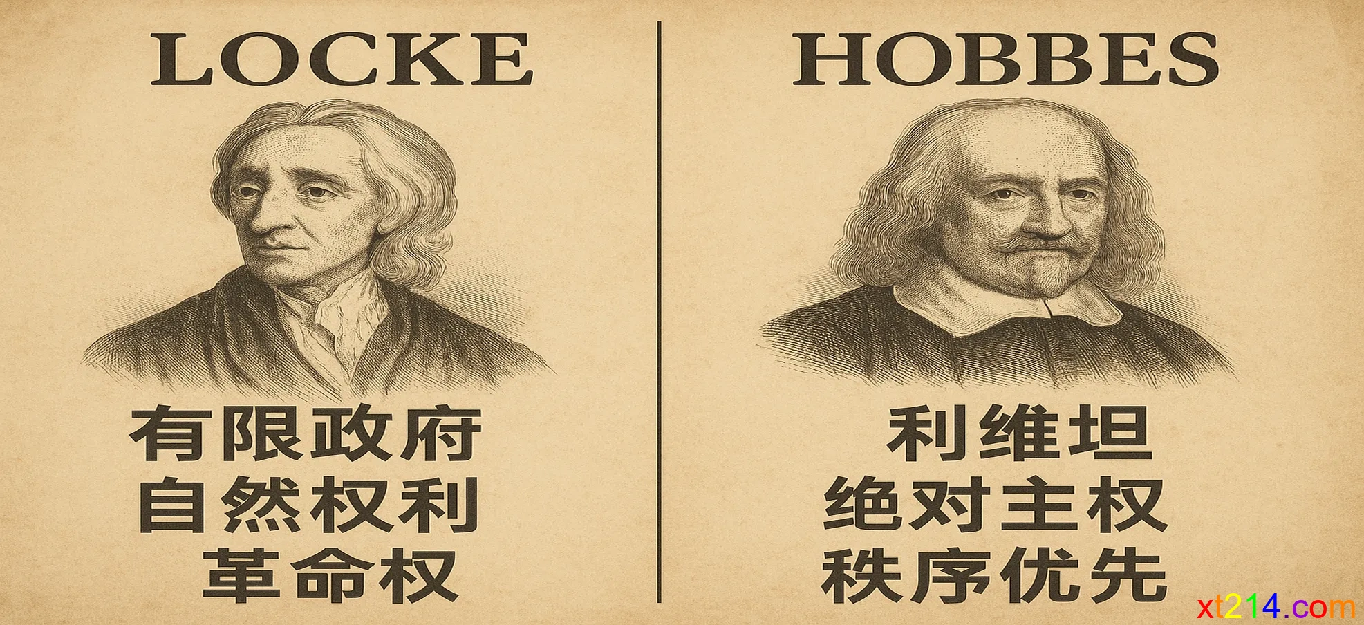 洛克与霍布斯政治哲学核心理念对比，展示了自然状态和社会契约理论的根本差异
