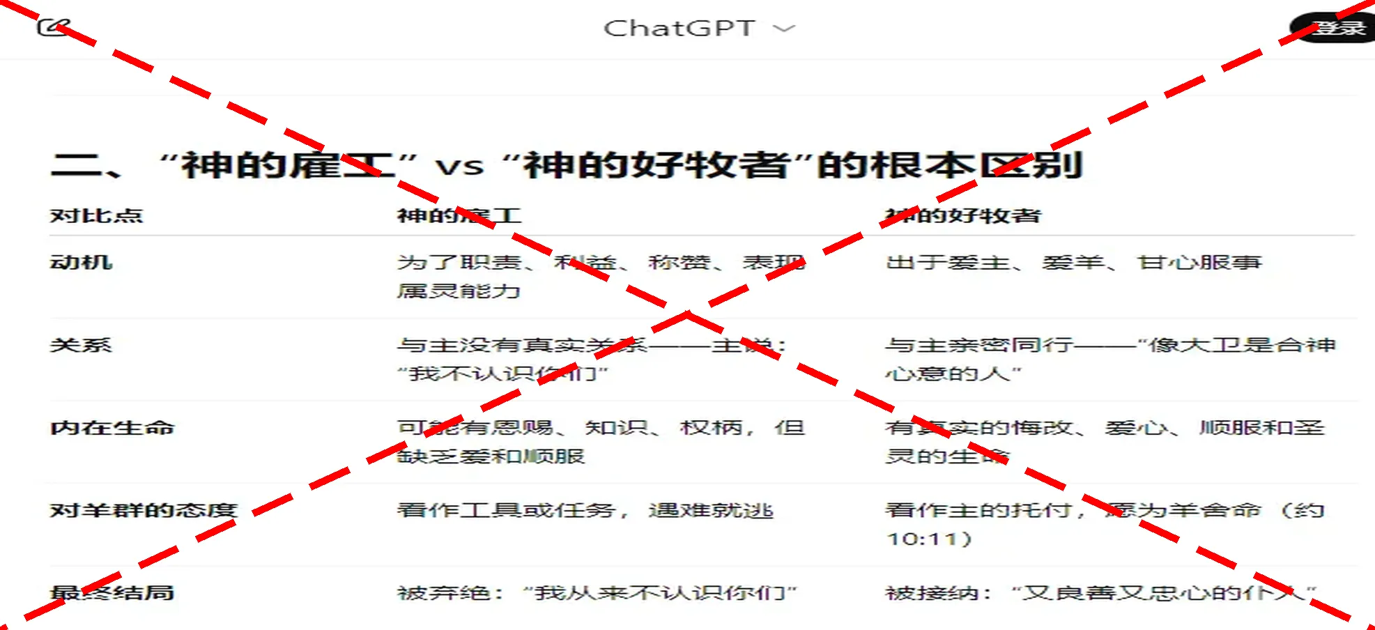 ChatGPT制作的神的雇工对比表格被大红叉标记为错误